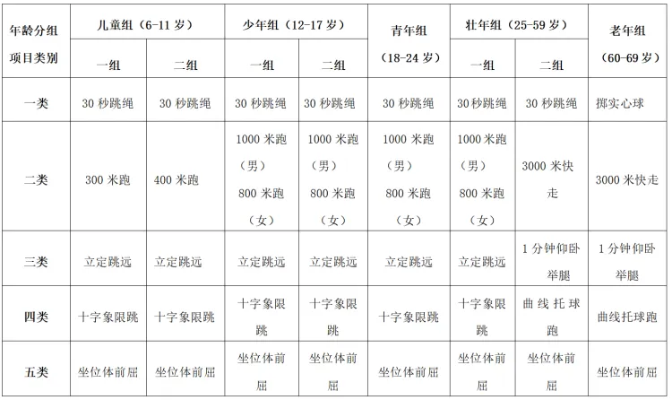 健康郑州,动起来!2025年12月20日郑州市全民体质达标测试赛报名倒计时 图片