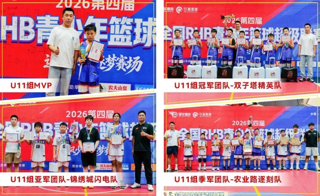 热血落幕,少年逐梦不止|第四届RHB青少年篮球超级联赛圆满收官 热血落幕,少年逐梦不止|第四届RHB青少年篮球超级联赛圆满收官