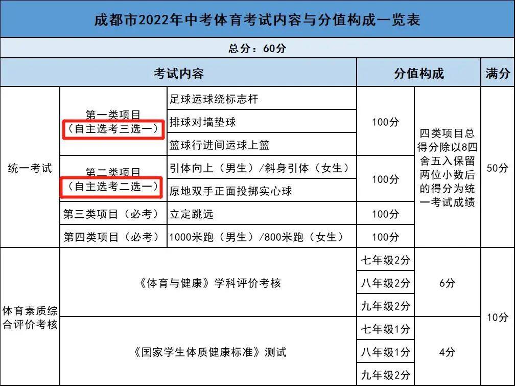 重庆2024中考体育将变为70分?!还有项目选考,抽签定考 图片