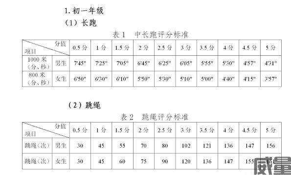 贵州体育中考考试项目及评分办法 贵州体育中考考试项目及评分办法