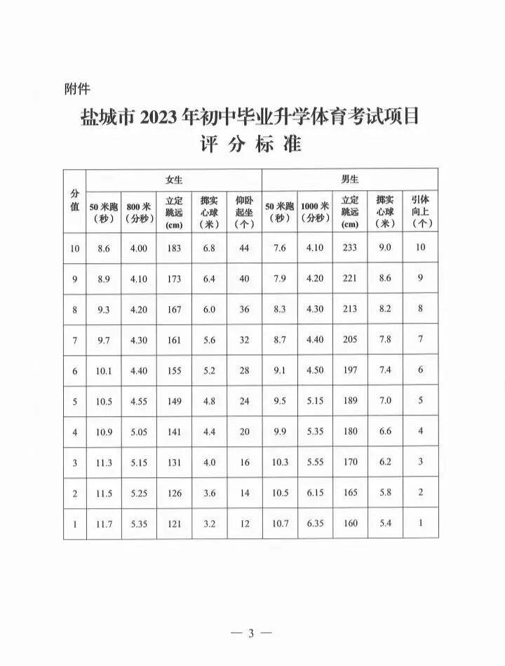 瑞火体育射阳县和阜宁县加盟校区举行中考体育全真电子仪器模拟测试